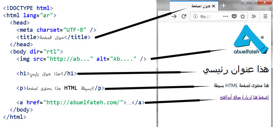 HTML Basic Example